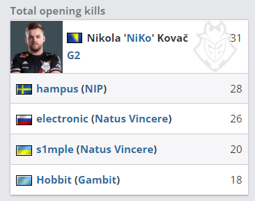 让难度提升 让难度提升